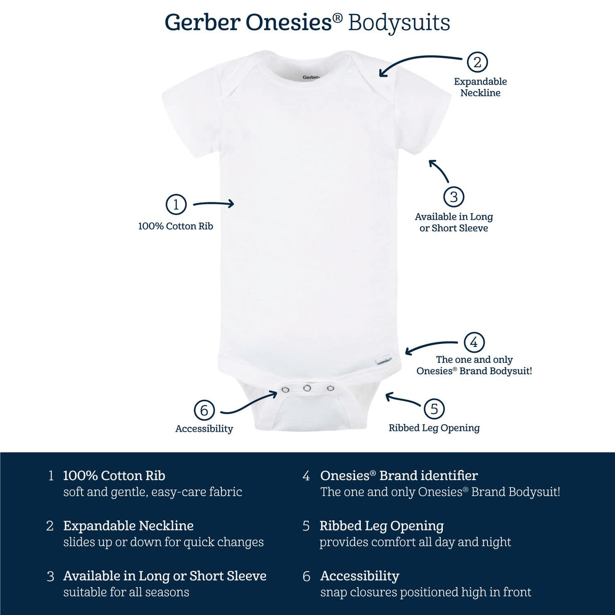 Gerber Baby Boys and Girls' 8-pack Short Sleeve Onesies Bodysuits