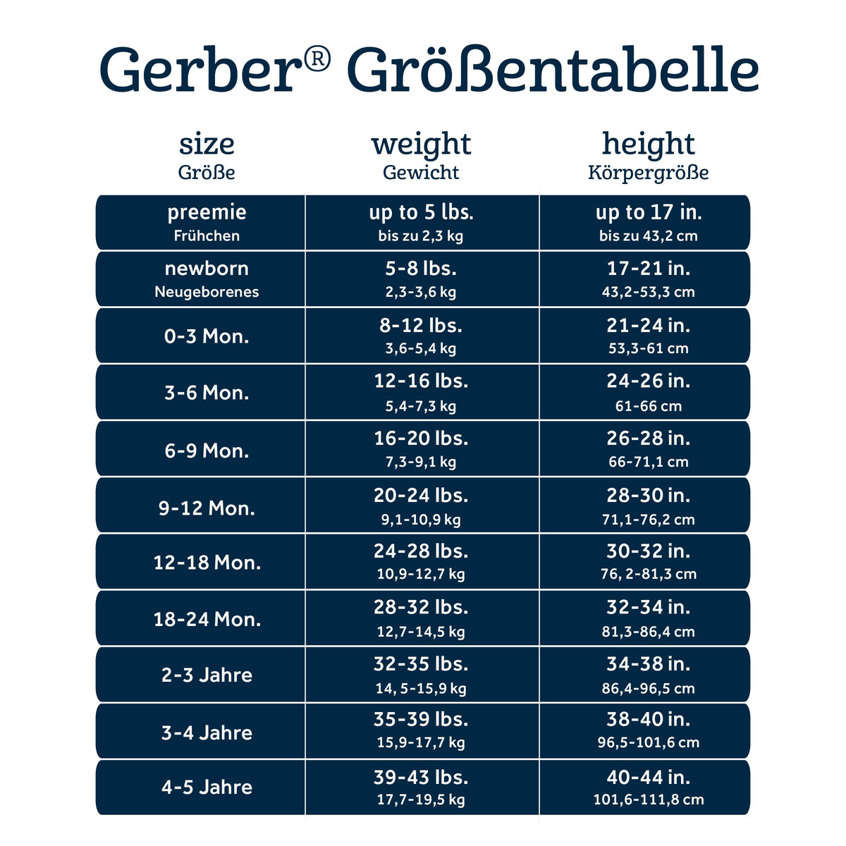 Gerber Baby Boys and Girls' 8-pack Short Sleeve Onesies Bodysuits